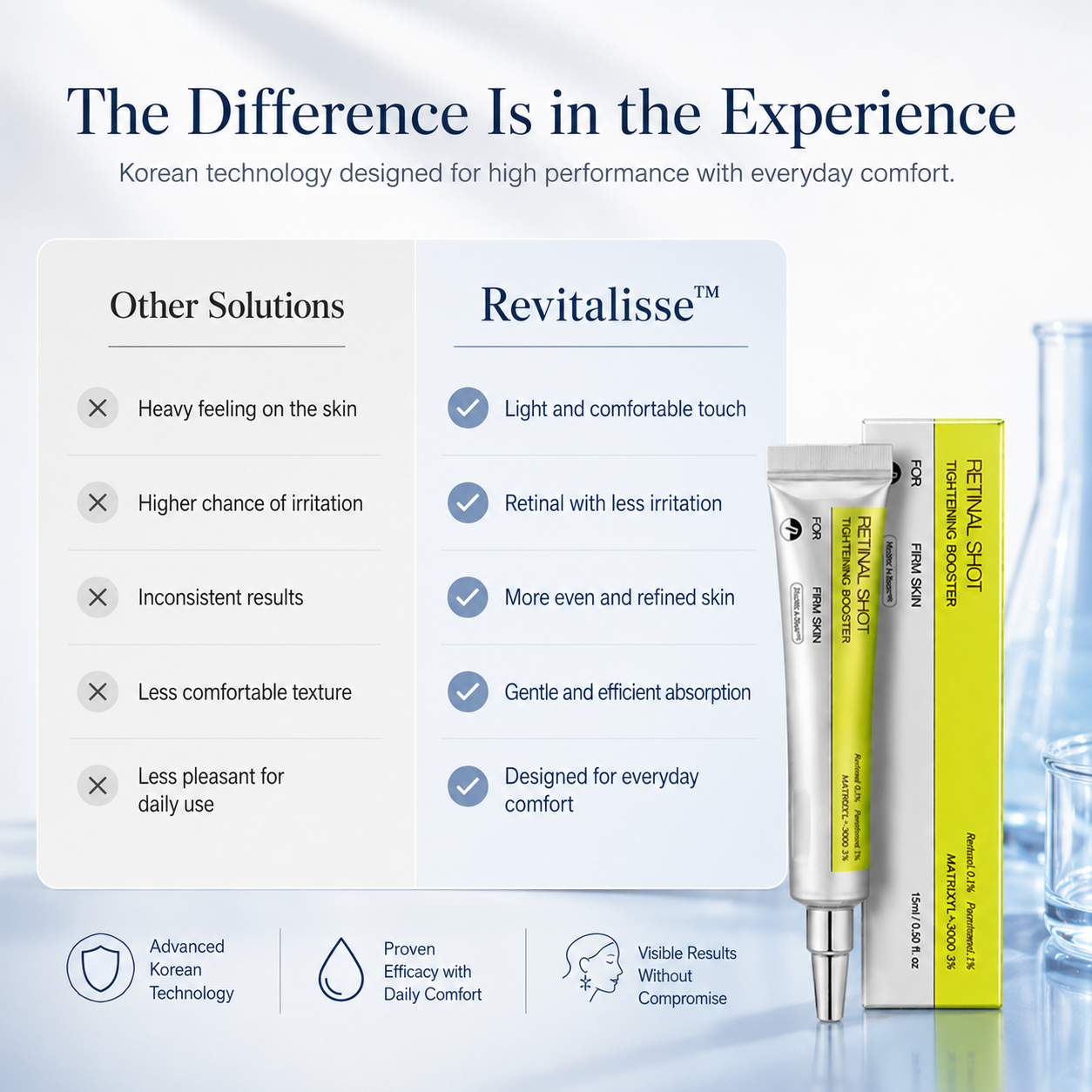 Firmer Radiant Skin with Revitalisse™ Retinal Precision